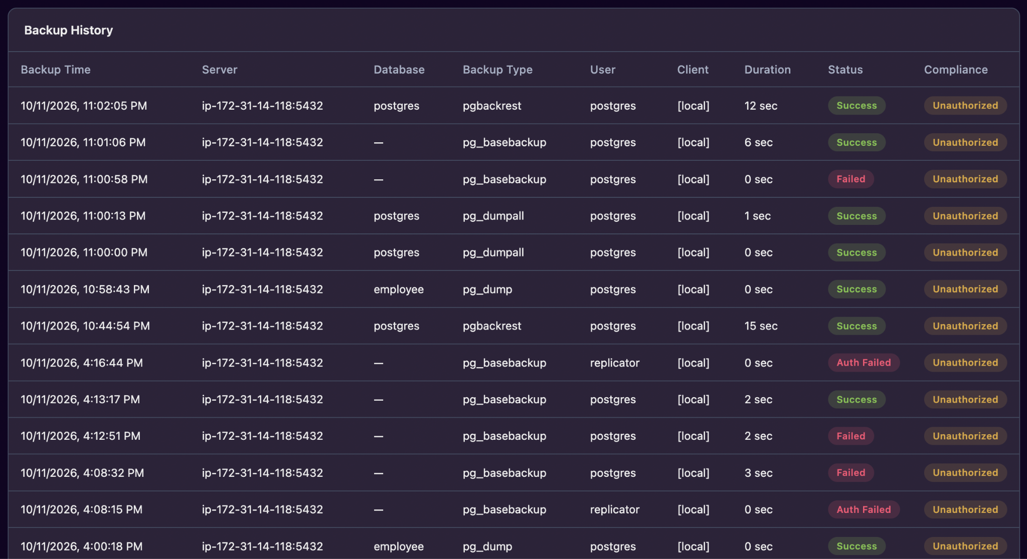 Global Backup History Dashboard