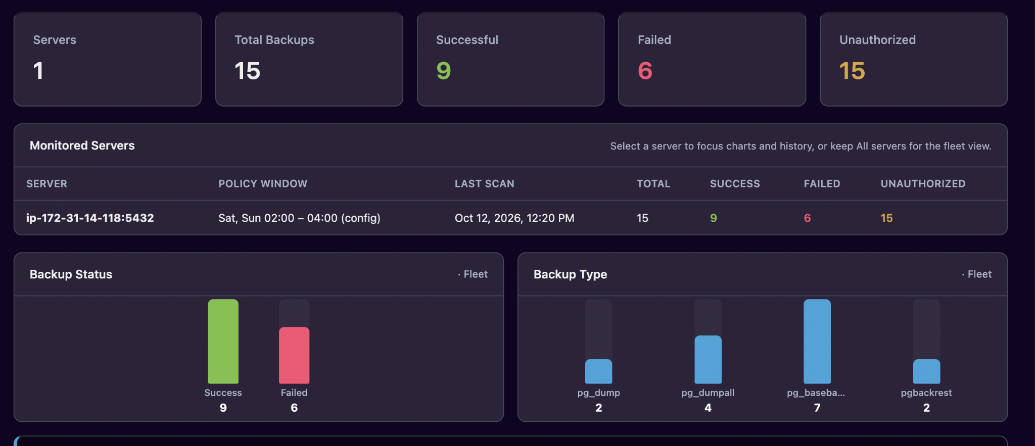 Backup compliance dashboard summary