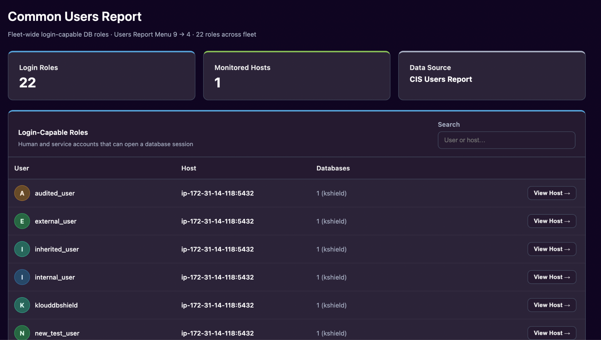 Inactive user